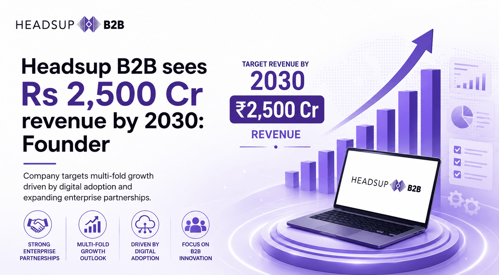 Headsup B2B sees Rs 2,500 cr revenue by 2030: Founder