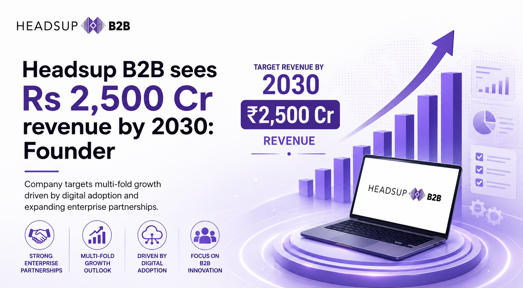 Headsup B2B sees Rs 2,500 cr revenue by 2030: Founder